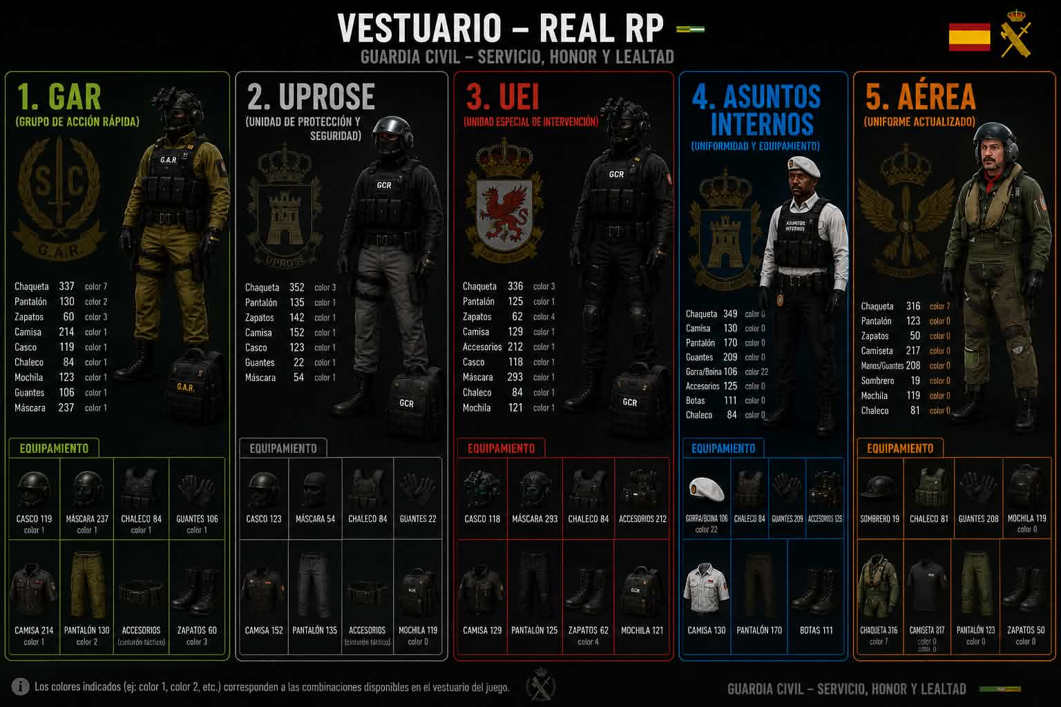 Vestuario por unidad